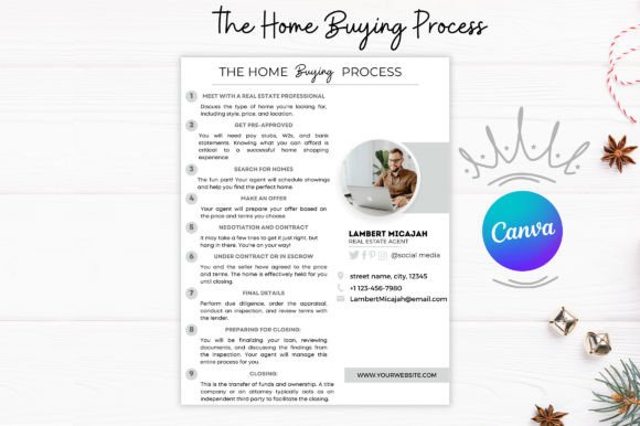 Download Home Buying Process Template Canva - Buying Collection