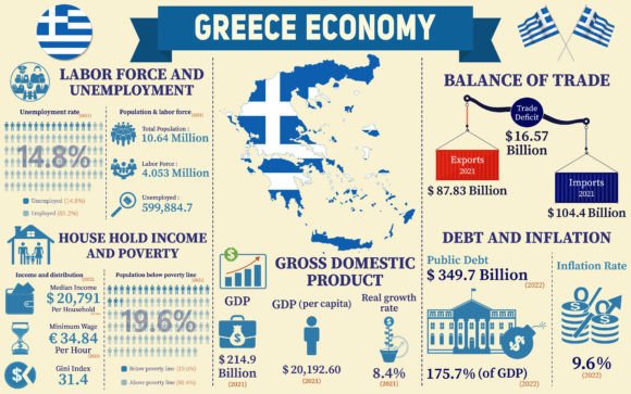 Download Greece Economy Infographic Presentation - Infograph Collection